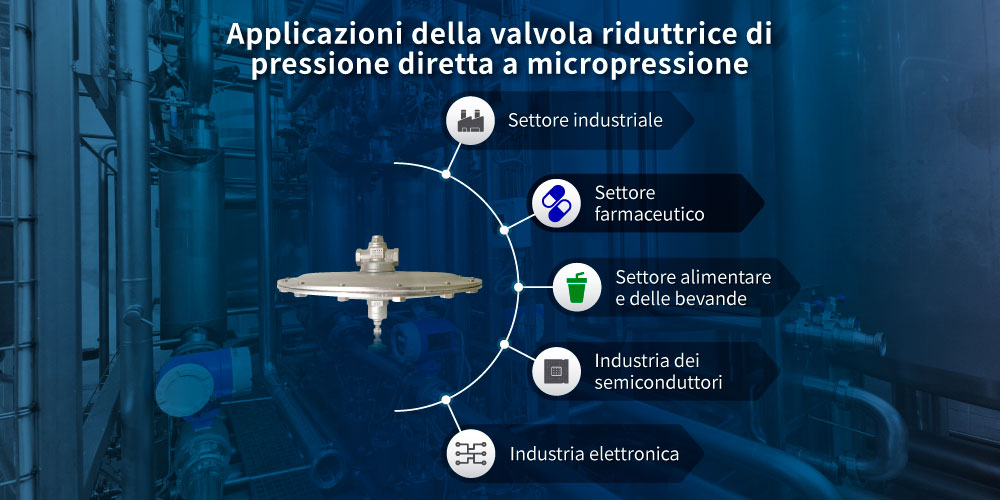 Applicazioni della valvola riduttrice di pressione a micro-pressione ad azione diretta Applicazioni della valvola riduttrice di pressione a micro-pressione ad azione diretta Z-Tide