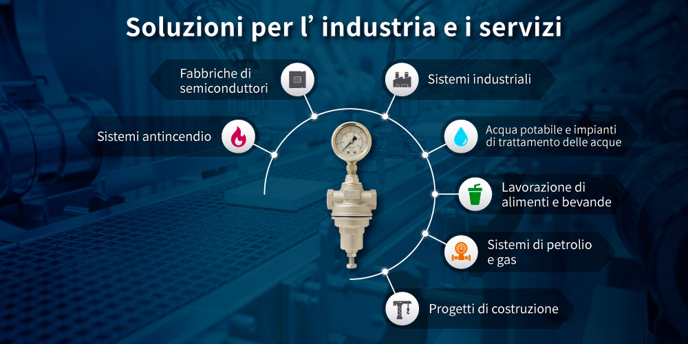Applicazioni della Valvola Riduttrice di Pressione ad Azione Diretta Applications of Z-Tide Direct Acting Pressure Reducing Valve
