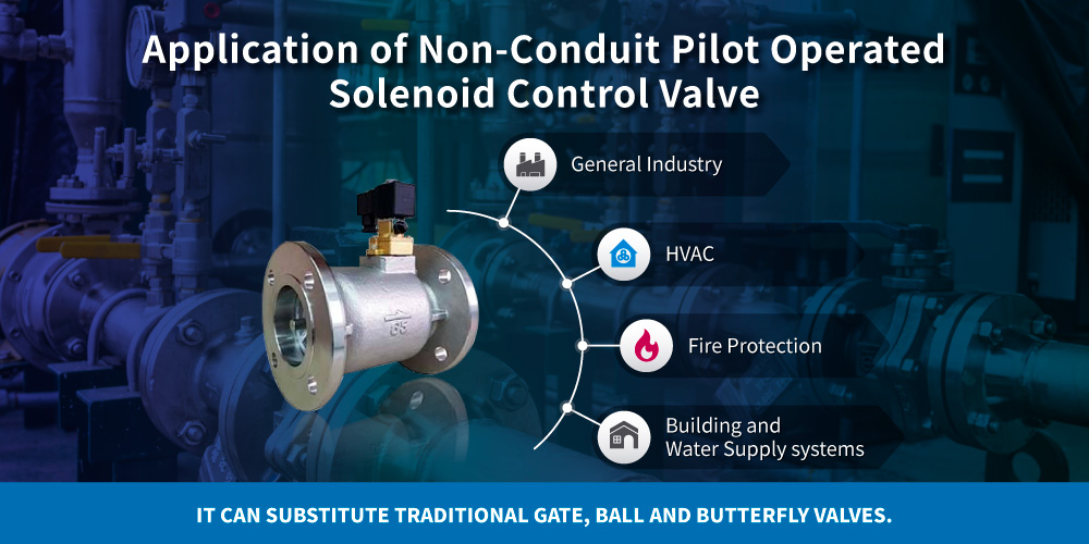 Applicazione della valvola di controllo a solenoide pilotata senza linea pilota esterna Z-Tide Applicazione della valvola di controllo a solenoide pilotata senza linea pilota esterna