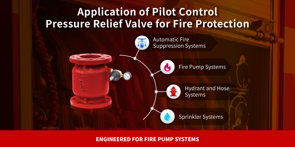 Applicazione della valvola di sfioro a controllo pilotato per la protezione antincendio Applicazione della valvola di sfioro a controllo pilotato Z-Tide per la protezione antincendio