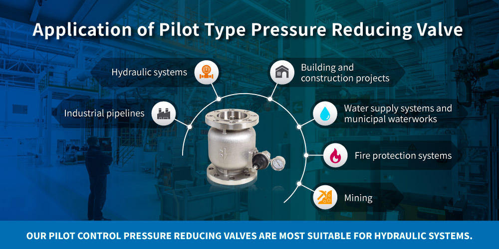 Applicazione della valvola riduttrice di pressione di tipo a pistone Application of Z-Tide Piston Type Pressure Reducing Valve