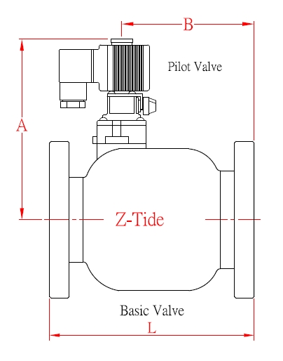 Disegno della valvola di controllo a solenoide pilotata senza linea pilota esterna Disegno della valvola di controllo a solenoide pilotata senza linea pilota esterna Z-Tide