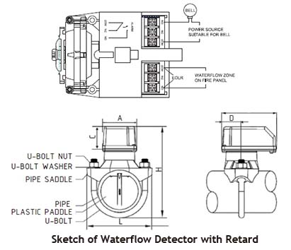 Schema del rilevatore di flusso d'acqua UL con dispositivo di ritardo Schema del rilevatore di flusso d'acqua Hants con dispositivo di ritardo