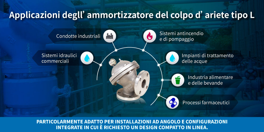 Applicazioni degll'ammortizzatore del colpo d'ariete tipo L Applicazioni degll'ammortizzatore del colpo d'ariete tipo di L Z-Tide